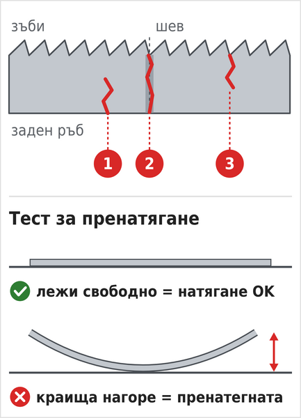 Къде се къса лентата за банциг (от задния ръб, в заваръчния шев, от зъба) и тест за пренатягане на скъсаната лента