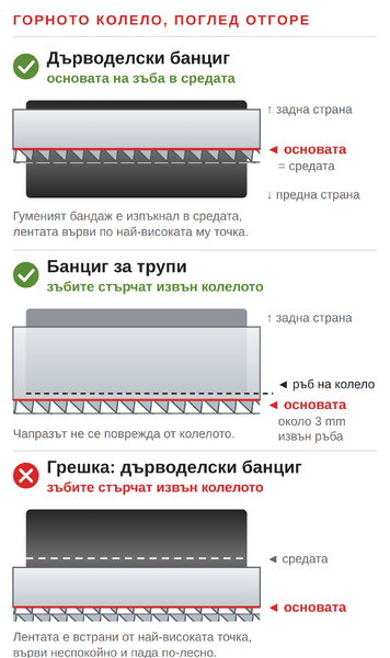 Как да поставите лентата за банциг на горното колело: дърводелски банциг и банциг за трупи